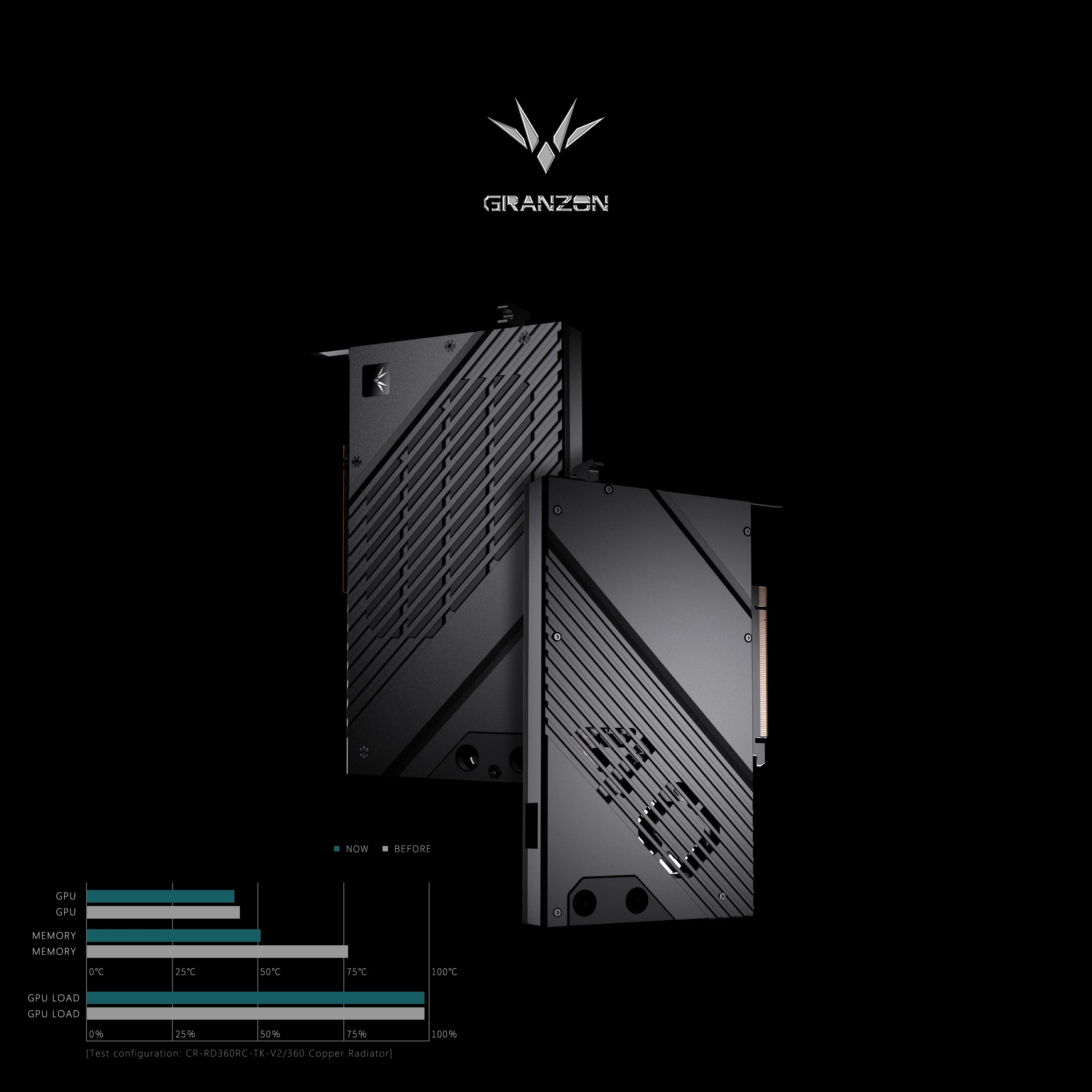 Granzon GPU Block for NVIDIA R - Nvidia Vga Rtx 4080 review and price